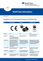 DGUV Test Information 03: Vergleich von CE-Kennzeichnung und Prüfzeichen