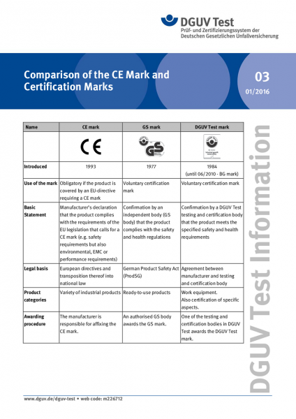 Comparison of the CE Mark and Certification Marks