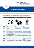 DGUV Test Information 03: Comparison of the CE Mark and Certification Marks