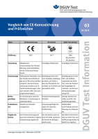 Vergleich von CE-Kennzeichnung und Prüfzeichen
