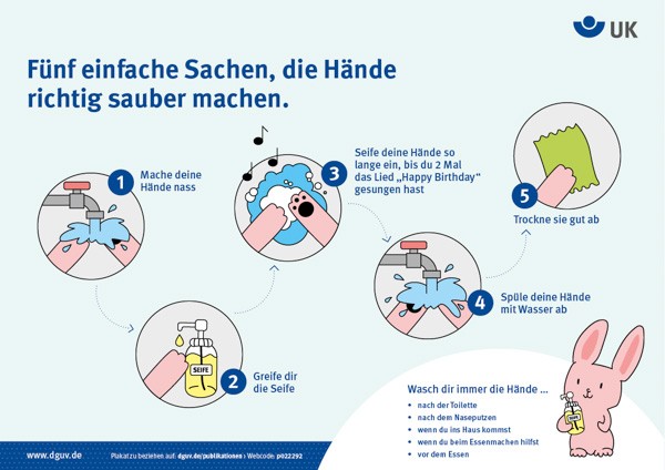 Plakat für die Primarstufe: Fünf einfache Sachen, die Hände richtig sauber machen.