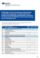 Vollständige Liste der Zuordnung der Betriebsarten zu den Betreuungsgruppen mit den Angaben aller Unfallversicherungsträger gemäß Anlage 2 Abschnitt 4 des Mustertextes der DGUV Vorschrift 2 in der Fassung vom 29. November 2024 (WZ-Liste)
