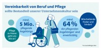 Karte „Pflegende Angehörige"