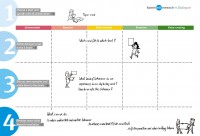 Arbeitsposter - Culture Dialogue: Prevention (in englischer Sprache)
