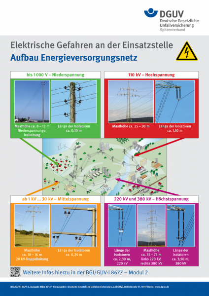 Aufbau Energieversorgungsnetz (Plakat)
