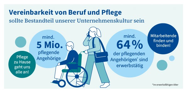 Karte „Pflegende Angehörige"