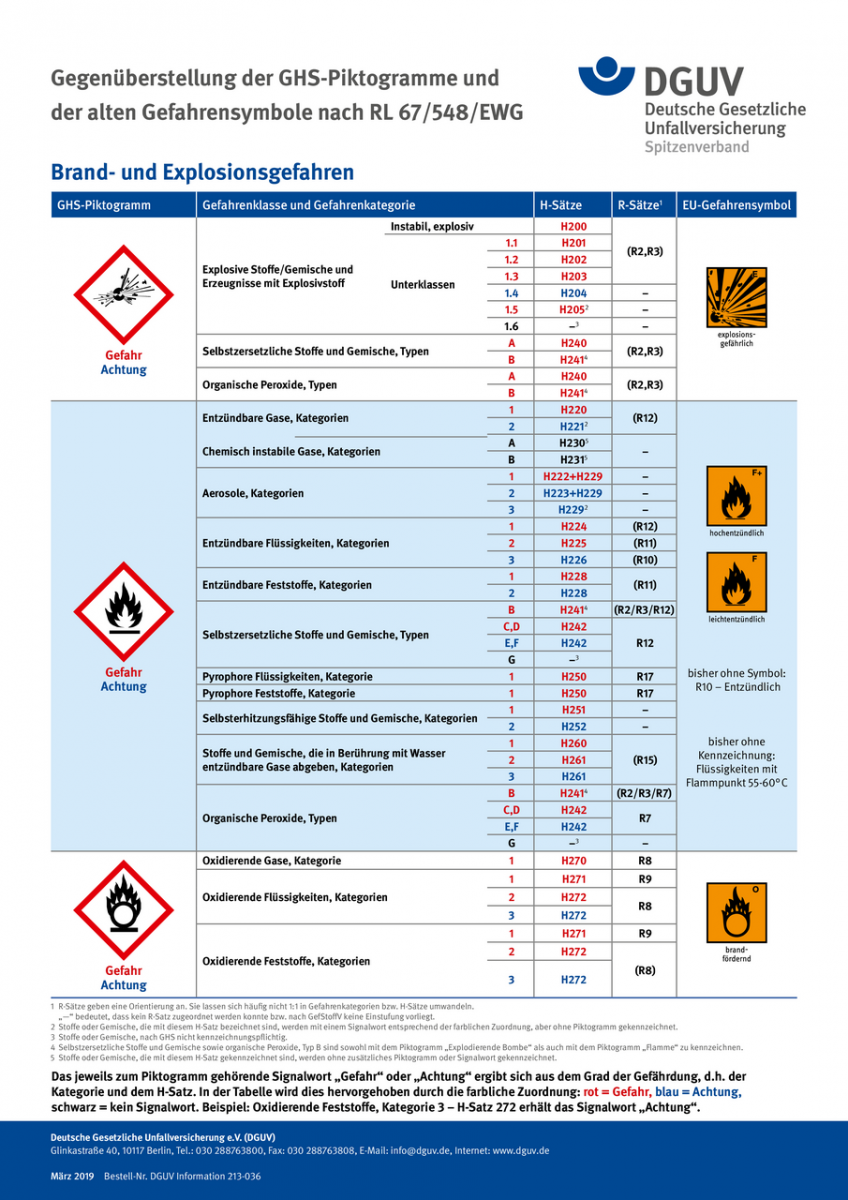 GHSPlakat Brand und Explosionsgefahren DGUV Informationen Regelwerk DGUV Publikationen