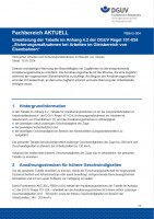 FBBAU-004: Erweiterung der Tabelle im Anhang 4.2 der DGUV Regel 101-024 "Sicherungsmaßnahmen bei Arbeiten im Gleisbereich von Eisenbahnen"